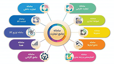 عکس :تزیینی است